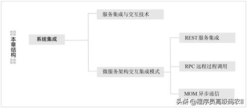 程序員，你也該懂系統集成之服務集成交互技術與網絡協議
