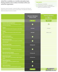 網(wǎng)頁設(shè)計(jì)商品價(jià)目表的最佳設(shè)計(jì)策略 打造清晰、可信的轉(zhuǎn)化利器